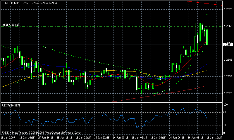 2007.01.16eurusd 15m.gif